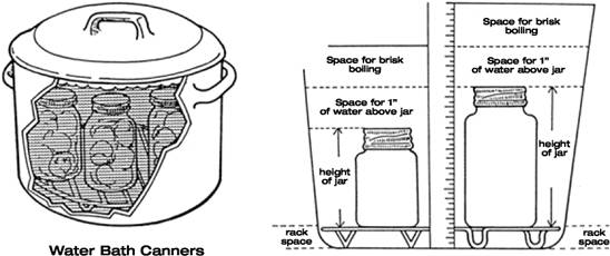 Waterbath canners