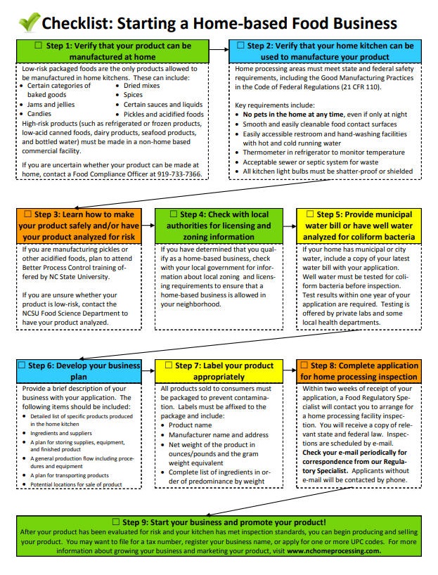 cottagefood/NC-checklist