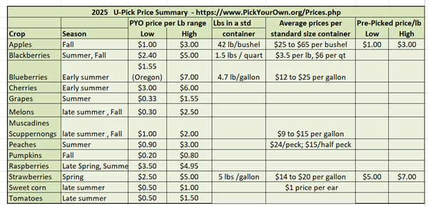 diagrams/PYO-crop-prices-2025-May