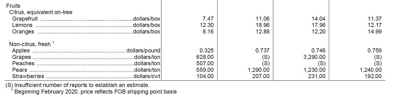 farms-fruit-veg-prices