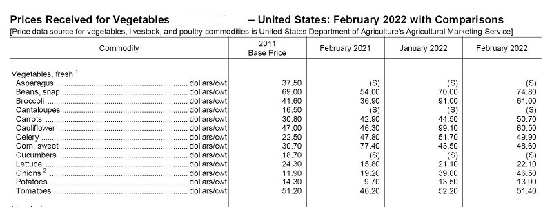 prices- frmersvegetables 2022-03